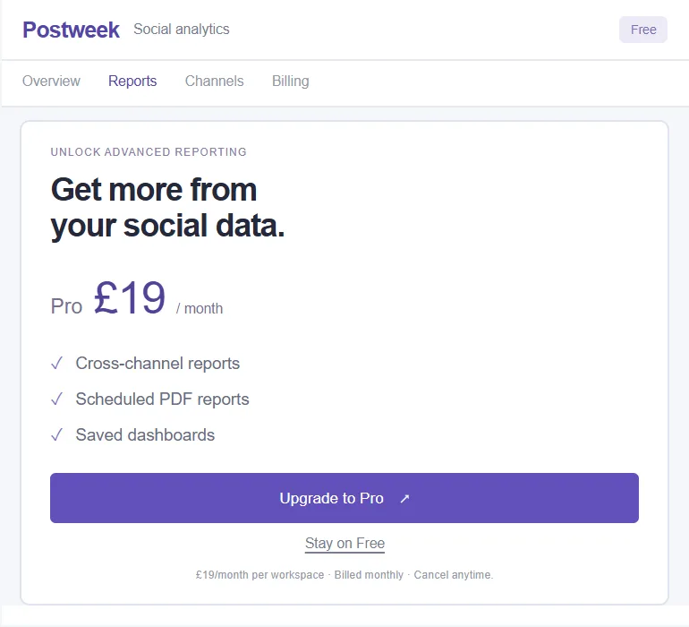 Before: An upgrade screen: “Get more from your social data.” with a feature list. After: An upgrade screen: “Your Monday report. Already prepared.” with a report preview.